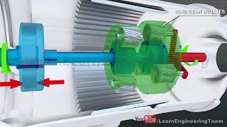 How Automatic Transmission Works?