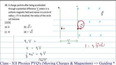 4.10 A charge particle after being accelerated through a potential difference ‘V’ enters in a unifor