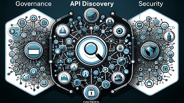 API Discovery, Security and Governance | TeejLab API Management™