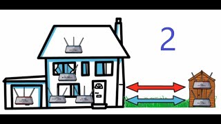 Using VLAN's with OpenWRT and pfSense to build a secure network for family and home working - Part 2