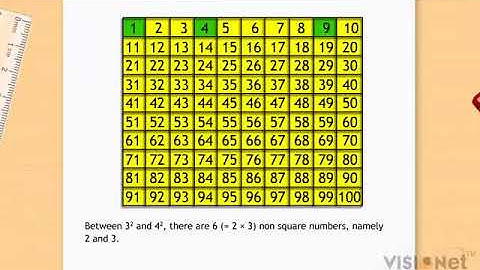 Numbers between square numbers Squares and Square Roots CBSE Class 8 Maths