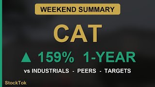 CAT WEEKEND SUMMARY: Caterpillar Stock: | CAT Deep Dive | StockTok