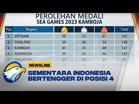 Indonesia Bertengger di Posisi 4 Perolehan Medali Sea Games 2023