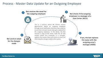 RPA Bot - Update Master Data in SAP (KS13 KS02) for an Outgoing Employee, developed in UiPath by TSP