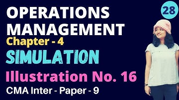 #28 Simulation - Theory - Unit - 4 - Concept + CMA Mat( PGDM/ MBA/ BBA )#thewittyturtle