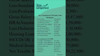 Income Tax Calculation For 66 LPA Under Old Tax Regime #incometax