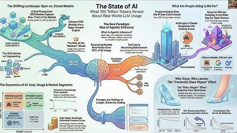 Waar mensen AI nu eigenlijk voor gebruiken