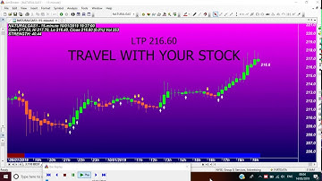 TRAVEL WITH YOUR STOCK*CODE : 3*110 BEST AMIBROKER AFL FORMULA