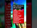 general knowledge || quiz | spinal cord I part- 3351