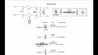 ASPIK Tutorial 3: Understanding Plugin Parameters