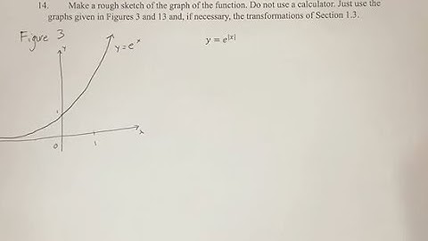 14. Make a rough sketch of the graph of the function. Do not use a calculator. Just use the graphs