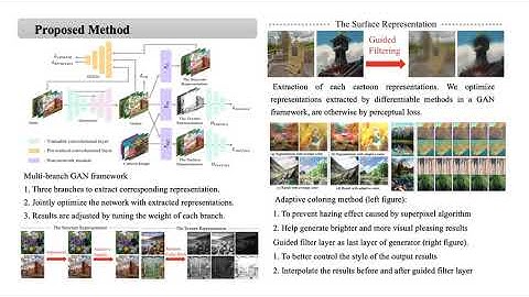Learning to Cartoonize Using White-Box Cartoon Representations