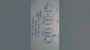 Types of DC generators