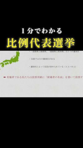 【1分で選挙】「比例代表選挙」についてわかりやすく解説 #政治 #選挙 #参議院 #参議院選挙