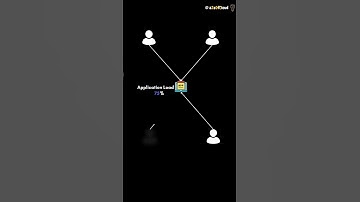 How are Application Scaling and Performance related in Cloud?