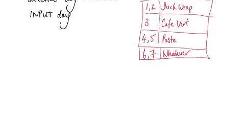 CIE 9608 2.3.3 Case Statements