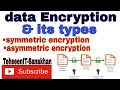 Data Encryption Explained: Symmetric vs. Asymmetric π