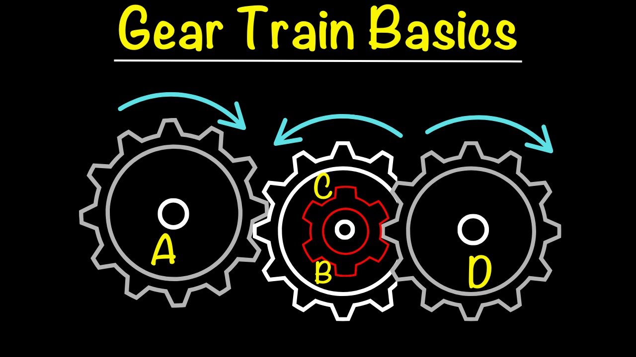 Gear Trains – Velocity Ratio & Efficiency | Worked Example