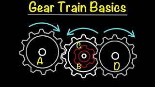 Gear Trains – Velocity Ratio & Efficiency | Worked Example