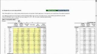 'Local Futures': a Population Forecasting Tool