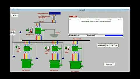 #SCADA #INTOUCH #AUTOMATION