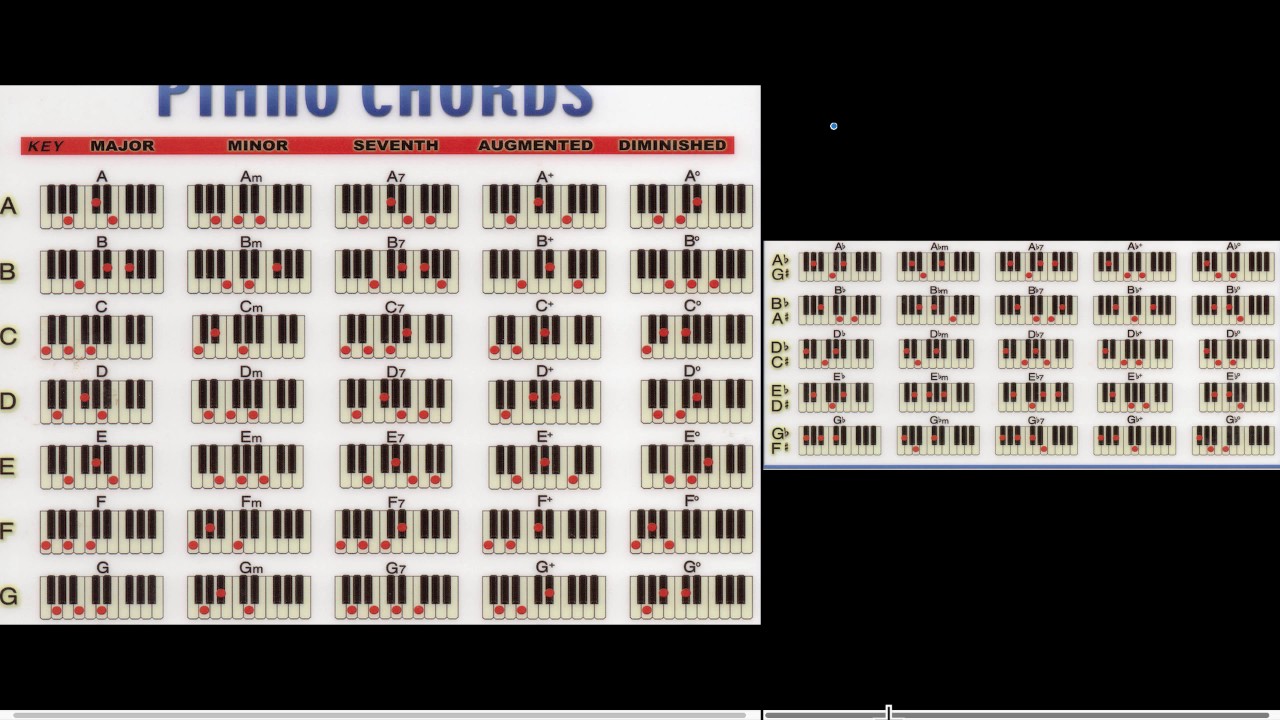 piano chord chart 2 youtube piano chord voicing chart
