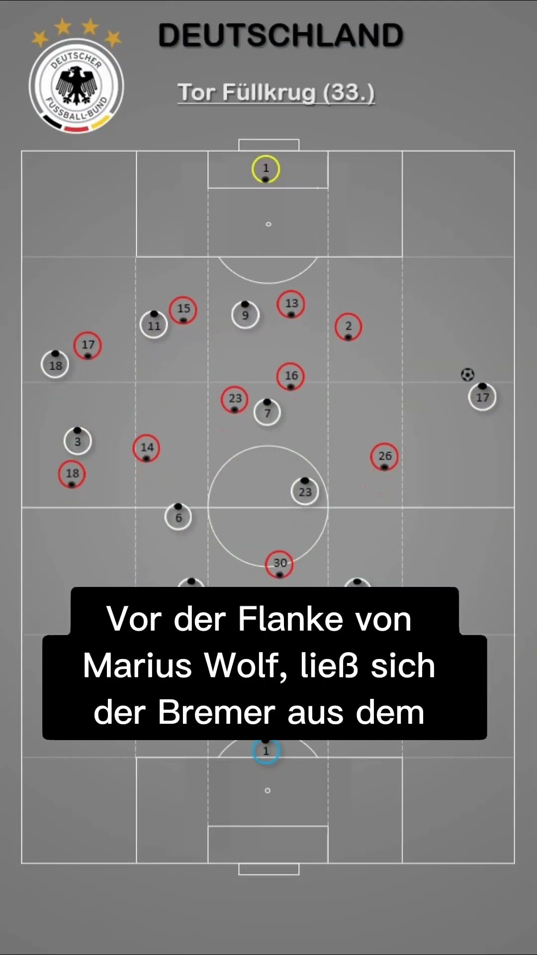 Fußball Taktik - Spielsystem 4-2-3-1