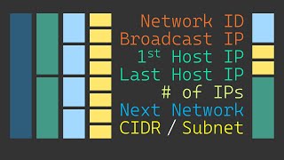 What is Subnetting? - Subnetting Mastery - Part 1 of 7