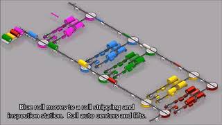 Green Bay Packaging Tulsa NEW Plant  simulation with butt roll return line