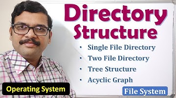 Directory Structure in Operating Systems | Hierarchical & Tree Model Explained Easy | OS