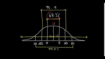 Stats And Prob: Normal Distribution| Tagalog