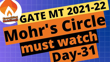 GATE MT2021 | #100days100concepts | Day31 - Mohr