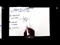 Class Lesson 3.1: Express Trigonometric Angles as Positive | N4 Mathematics