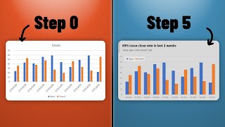 5 steps to improve your excel charts (works like a charm 👌)