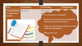 Primary Source Analysis Project
