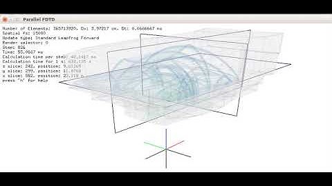 Room Acoustics FDTD Simulation