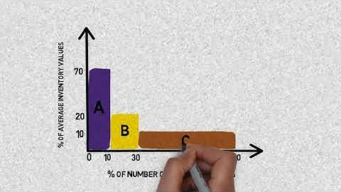 ABC ANALYSIS IN INVENTORY MANAGEMENT