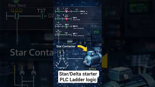 star/Delta Motor starter ladder logic #hmi #tiaportal #plc #siemensplc