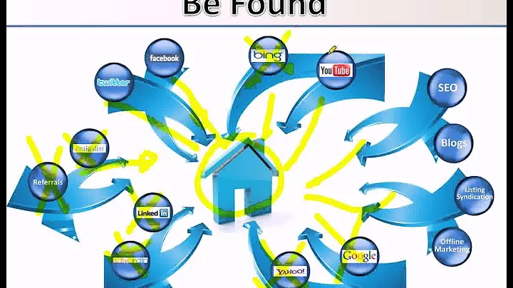 Jump-start your real estate business with featured...