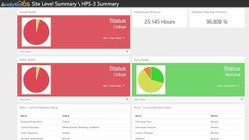 Lone Star Analysis’ Solutions Detect Degradation of Horizontal Pumping Systems