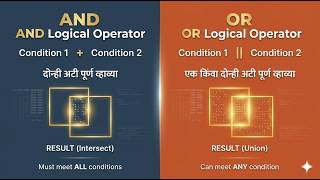 Multiple Conditions कशा वापरायच्या? Learn AND &amp; OR Operators in SQL