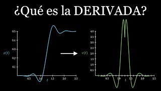 El concepto de derivada. ¿Qué es y para qué sirve la derivada?