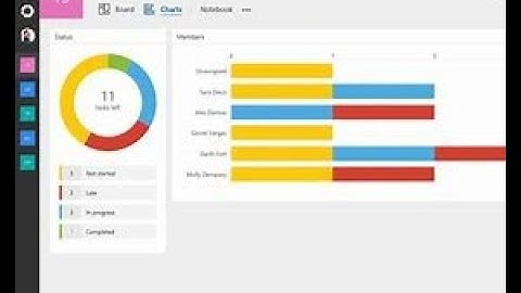 How to Work with Earned Value Analysis in Microsoft Project 2019 - What is Earned Value Management?