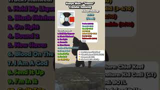 Yeezus Album Tracklist Ranking