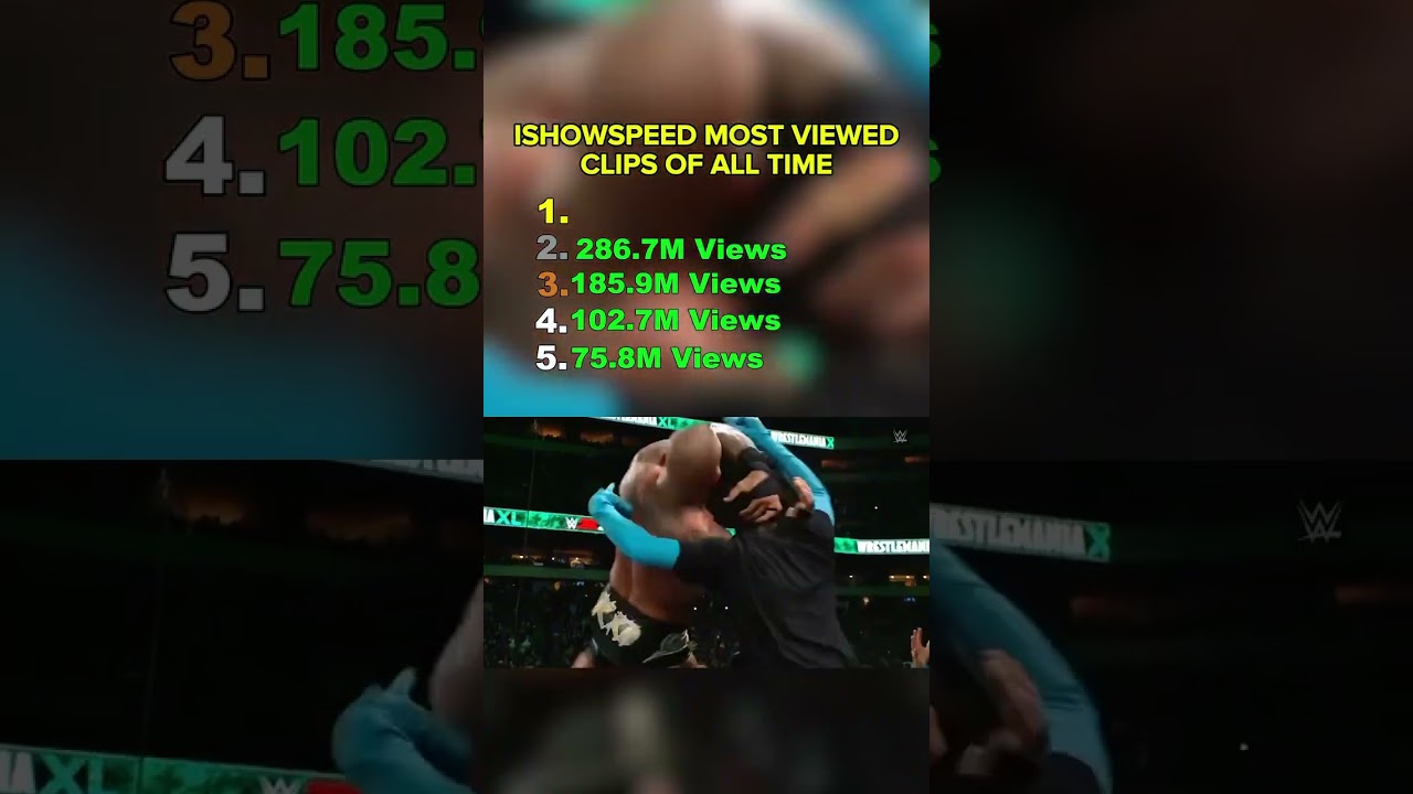 iShowSpeed’s Top Viral Clips – The Laughs Never Stop! 🚀😂 