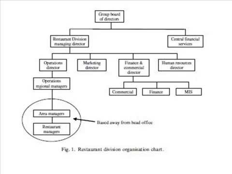 research problem about accounting and business management