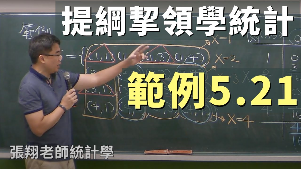 《提綱挈領學統計》範例 5.21, 依題意建立聯合機率質量函數 (joint pmf) 的技巧 [有字幕請打開 cc]