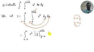 Double integral - Question 1