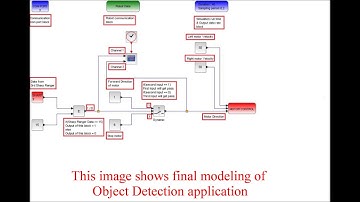 Scilab, Modeling and Simulation of Object Detection for Robot in Scilab / Scicos