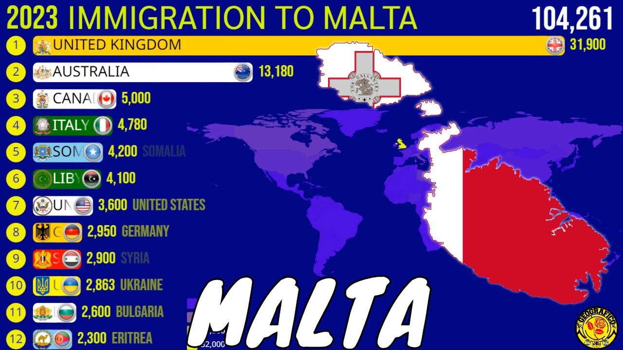 Immigration to Malta YouTube